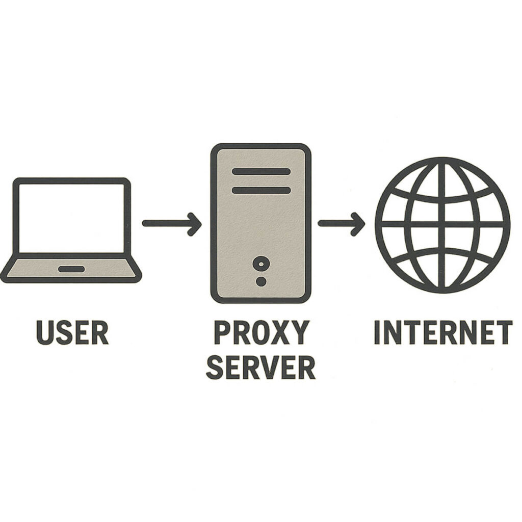 proxies for facebook ads