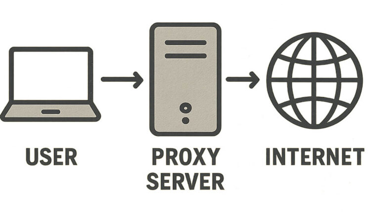 proxies for facebook ads